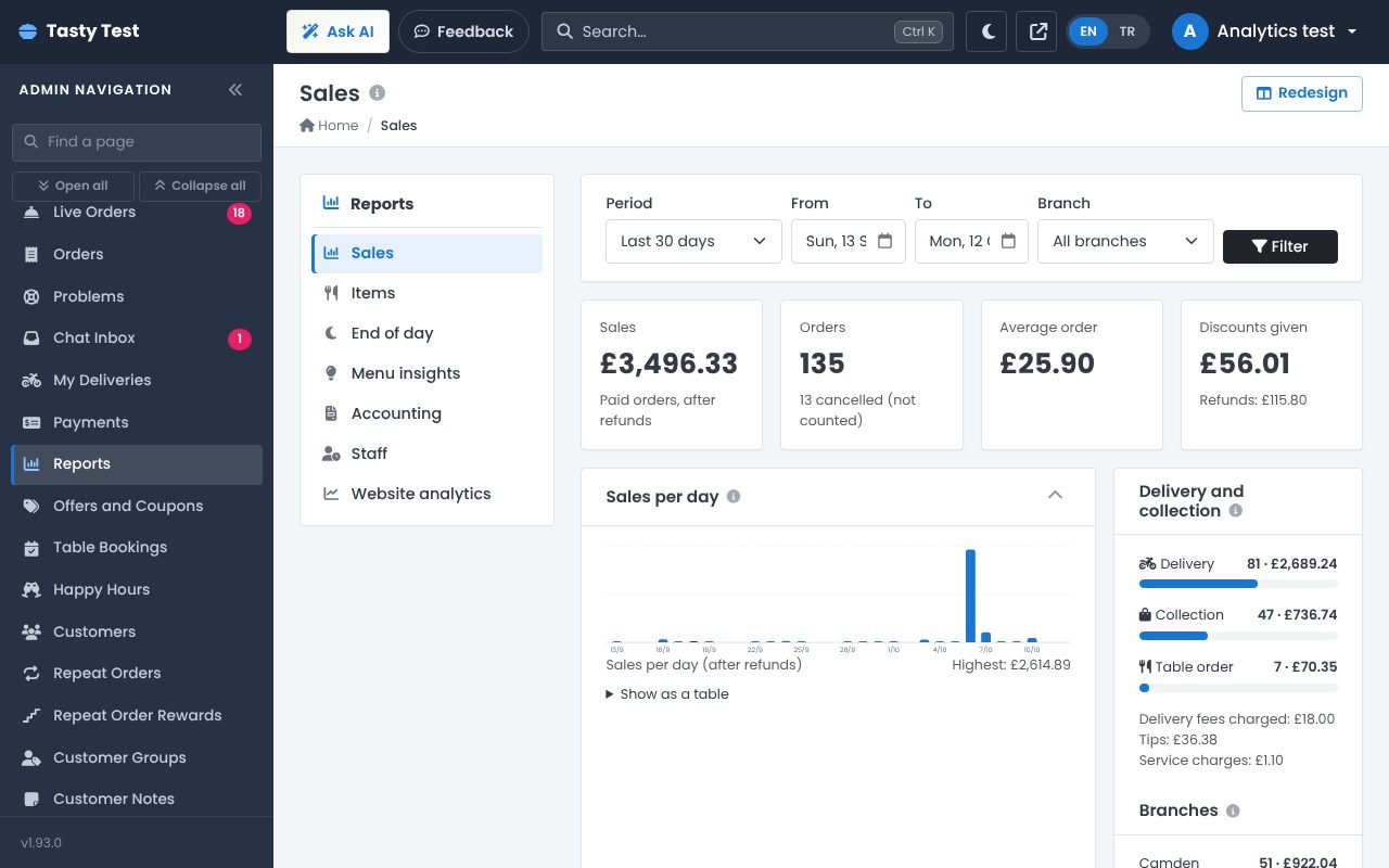 The sales report in the admin area
